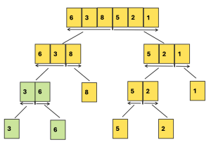 Subarrays à esquerda em processo de ordenação pelo Merge Sort, destacados em verde.